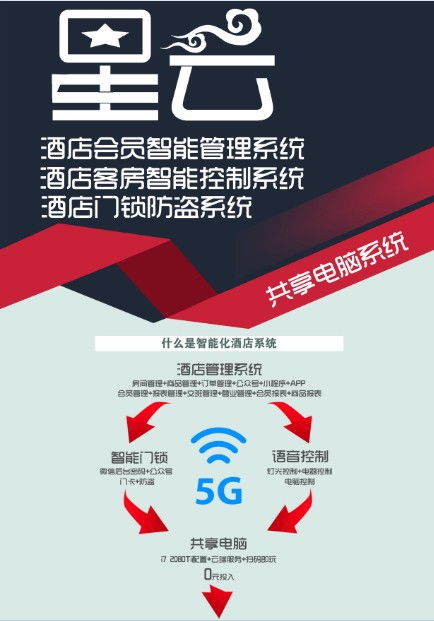 龍口市電競(jìng)酒店智能化升級(jí) 電腦報(bào)警自動(dòng)落鎖功能系統(tǒng)的開發(fā)與應(yīng)用